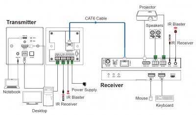 H2BT-U4HWP-100CA