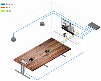 Shure Huddle middle Set # 1