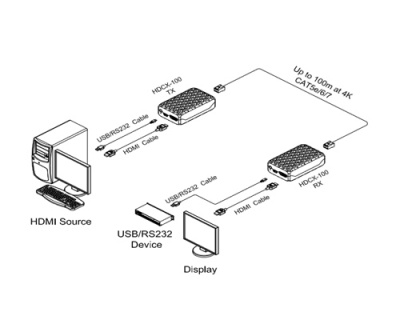 HDCX-100-TR