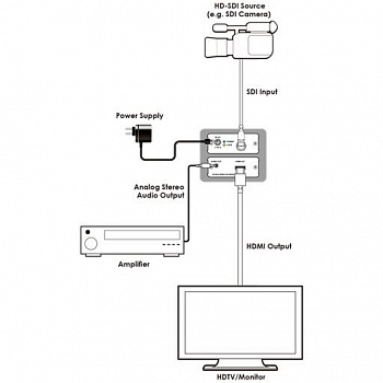 CLUX-SDI2HCA