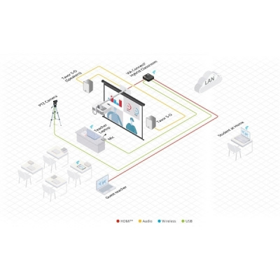 VIA Connect²