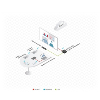 VIA Connect²