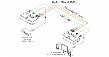 M1-2R2H-TR (new version)