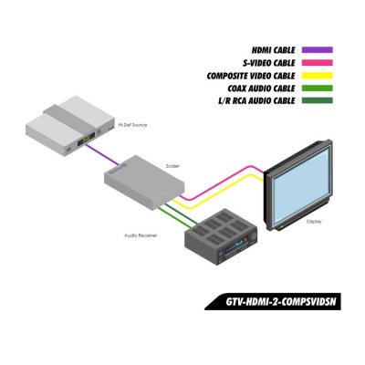 GTV-HDMI-2-COMPSVIDSN