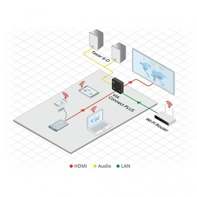 VIA Connect PLUS