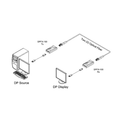 DPFX-100-TR