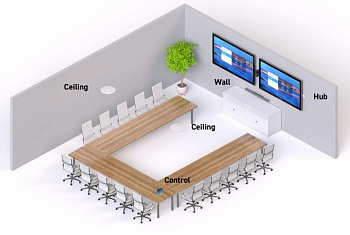 Shure U-Shaped Conference Room # 3 Stem (Ceiling х 2 + Wall)