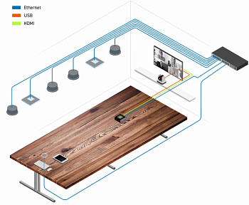 Shure Huddle middle Set # 2 (MXA920)