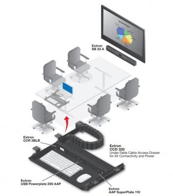 Extron CCD 320 - ящик Cable Cubby