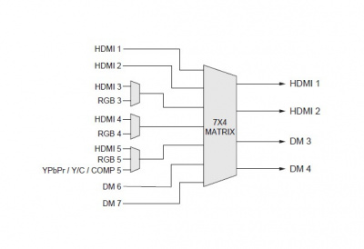 Crestron DMPS3-4K-200-C
