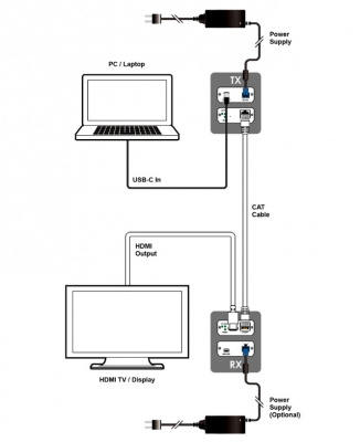 VEX-X1502T-B0C