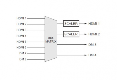 Crestron DMPS3-4K-300-C
