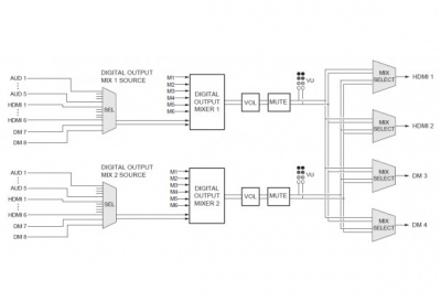 Crestron DMPS3-4K-300-C