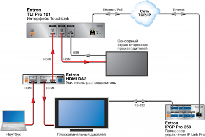 Extron CCI Pro 700