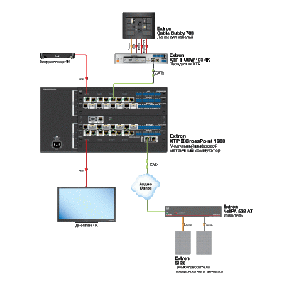 Extron XTP CrossPoint 1600