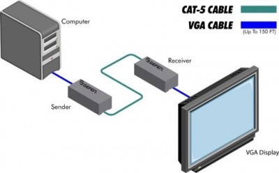 EXT-VGA-141SRN