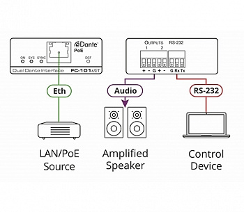 FC-101NET